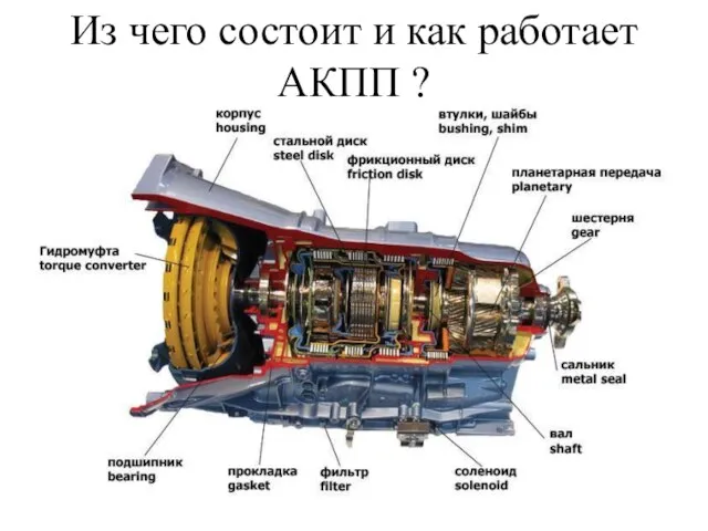 Из чего состоит и как работает АКПП ?