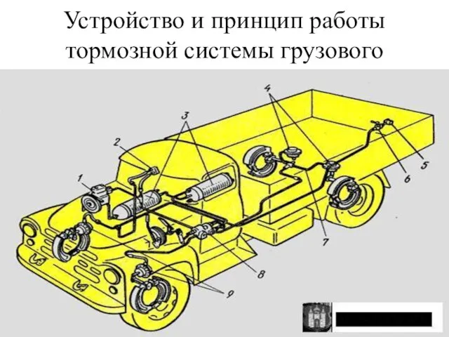 Устройство и принцип работы тормозной системы грузового автомобиля?