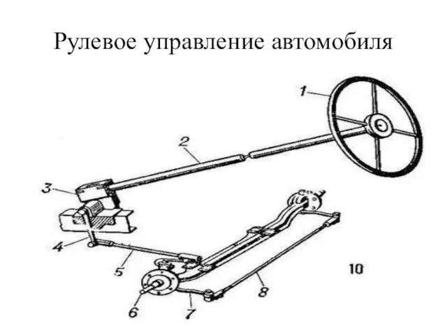 Рулевое управление автомобиля