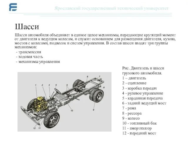 Шасси автомобиля объединяет в единое целое механизмы, передающие крутящий момент от двигателя