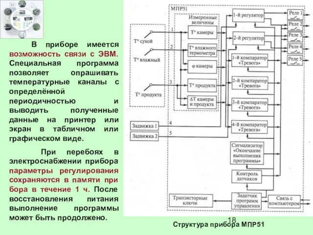 Структура прибора МПР51 В приборе имеется возможность связи с ЭВМ. Специальная программа