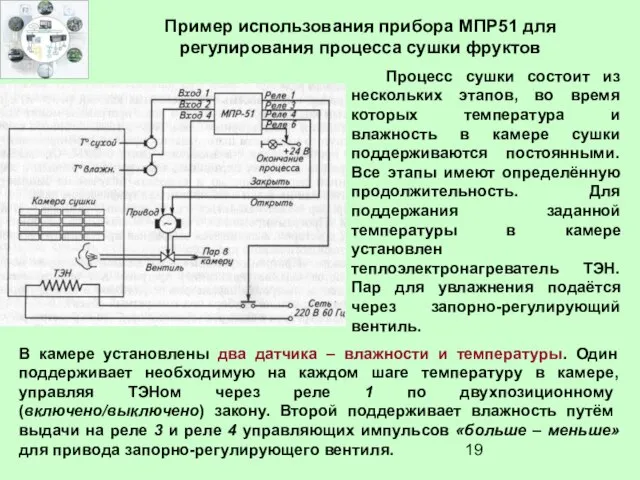 Пример использования прибора МПР51 для регулирования процесса сушки фруктов Процесс сушки состоит