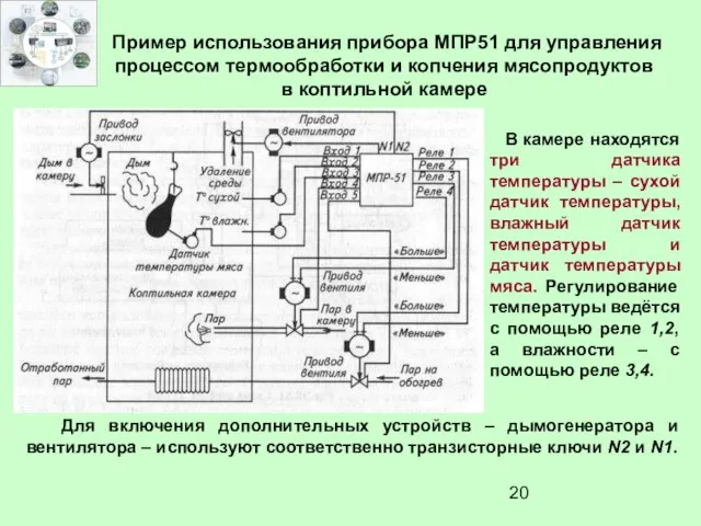 Пример использования прибора МПР51 для управления процессом термообработки и копчения мясопродуктов в