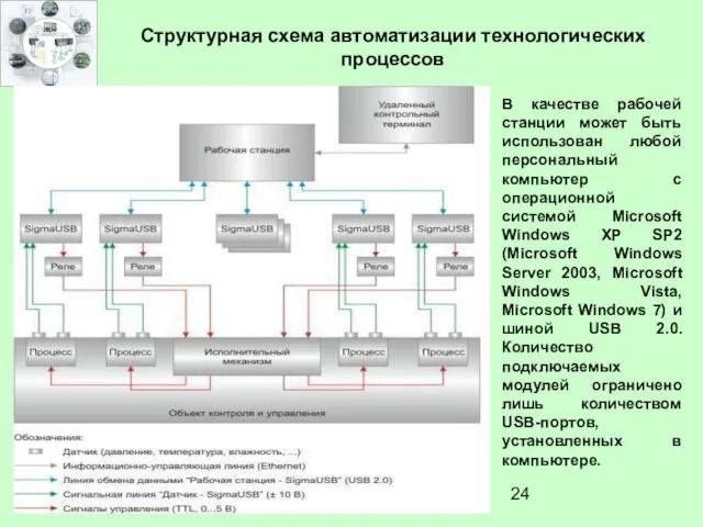 Структурная схема автоматизации технологических процессов В качестве рабочей станции может быть использован