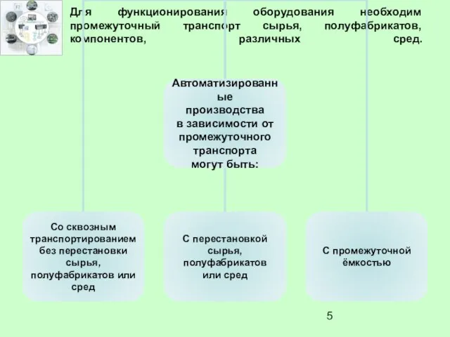 Для функционирования оборудования необходим промежуточный транспорт сырья, полуфабрикатов, компонентов, различных сред.