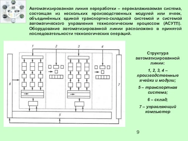 Автоматизированная линия переработки – переналаживаемая система, состоящая из нескольких производственных модулей или