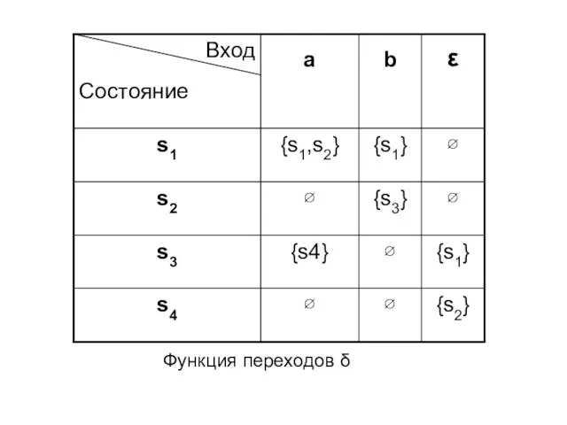 Функция переходов δ