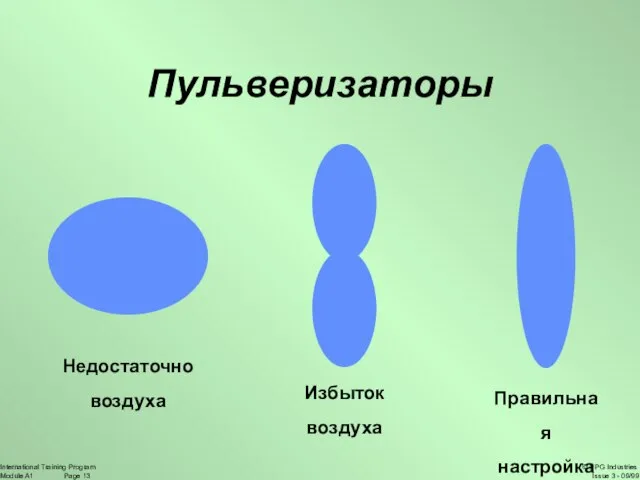 Пульверизаторы Недостаточно воздуха Избыток воздуха Правильная настройка