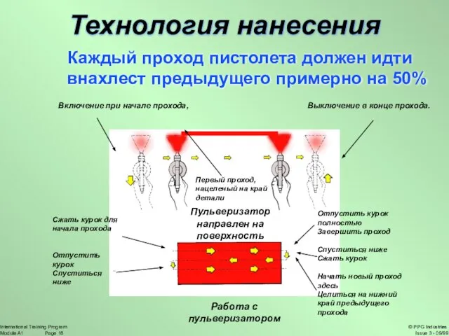 Включение при начале прохода, Выключение в конце прохода. Первый проход, нацеленый на