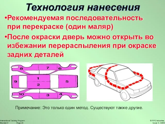 Рекомендуемая последовательность при перекраске (один маляр) После окраски дверь можно открыть во