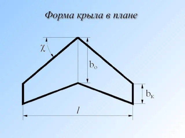 Форма крыла в плане