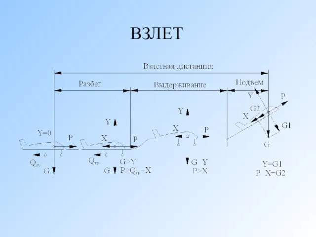 ВЗЛЕТ