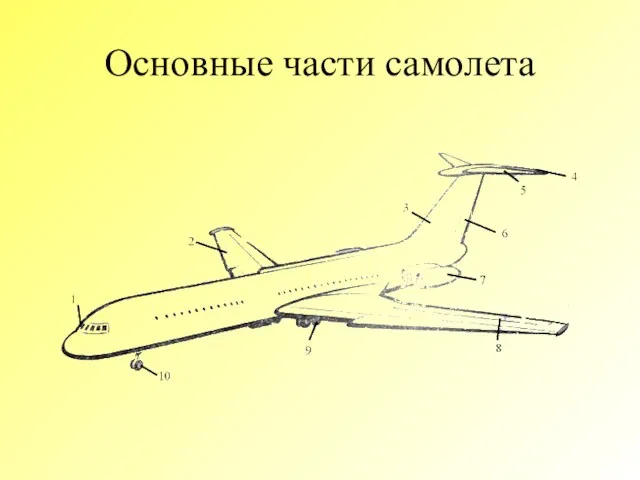 Основные части самолета