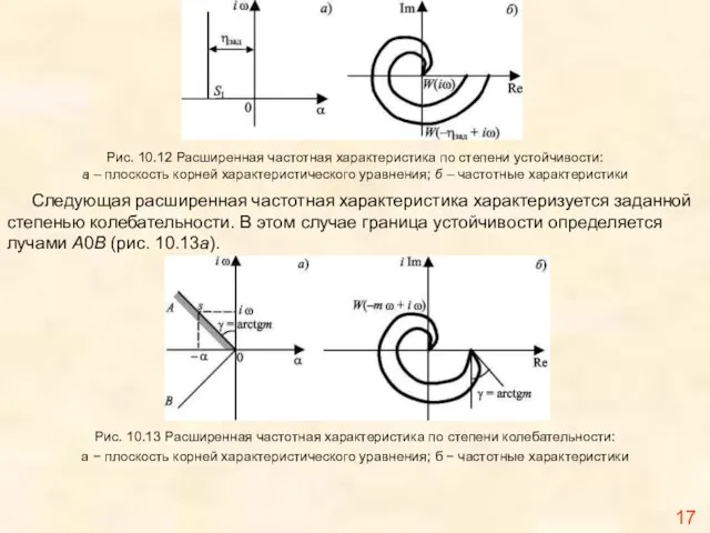 17 Рис. 10.12 Расширенная частотная характеристика по степени устойчивости: а – плоскость