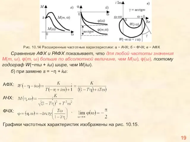 Рис. 10.14 Расширенные частотные характеристики: а − АЧХ; б − ФЧХ; в