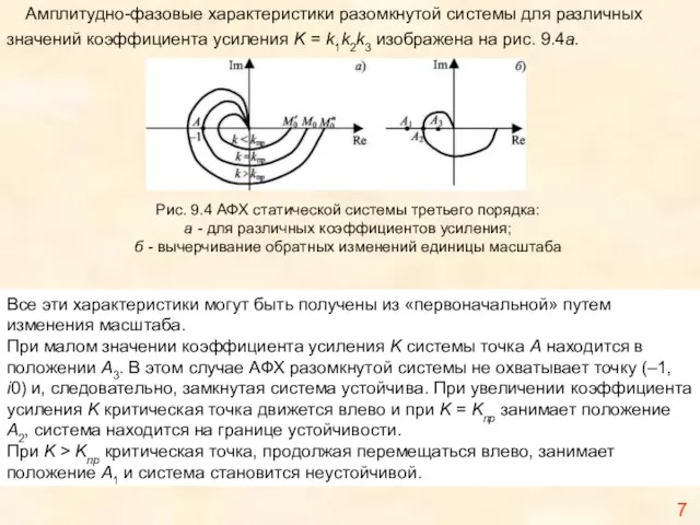 Амплитудно-фазовые характеристики разомкнутой системы для различных значений коэффициента усиления K = k1k2k3