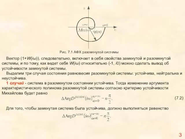 3 Рис. 7.1 АФХ разомкнутой системы Вектор (1+W(iω)), следовательно, включает в себя