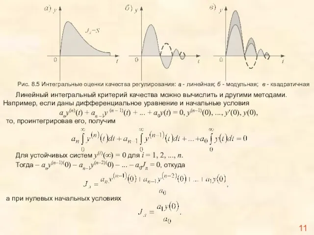 Рис. 8.5 Интегральные оценки качества регулирования: а - линейная; б - модульная;