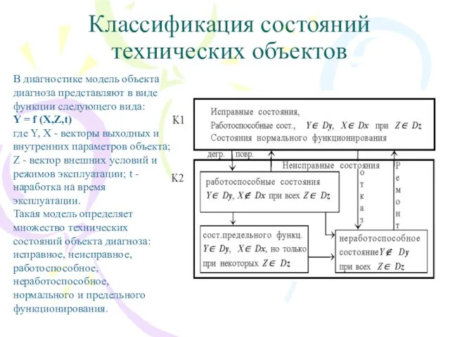 Классификация состояний технических объектов В диагностике модель объекта диагноза представляют в виде