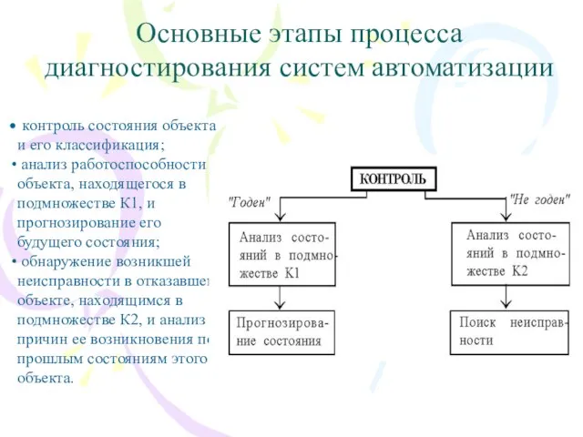 Основные этапы процесса диагностирования систем автоматизации контроль состояния объекта и его классификация;