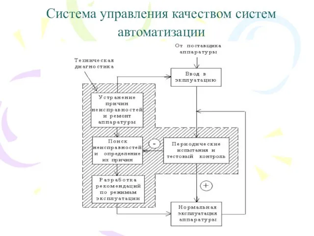 Система управления качеством систем автоматизации