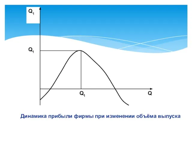 Динамика прибыли фирмы при изменении объёма выпуска