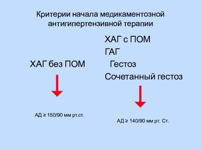 Критерии начала медикаментозной антигипертензивной терапии ХАГ с ПОМ ГАГ ХАГ без ПОМ