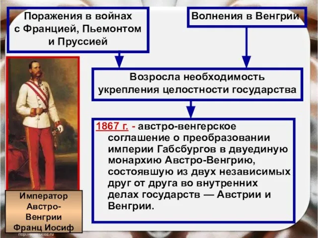 1867 г. - австро-венгерское соглашение о преобразовании империи Габсбургов в двуединую монархию