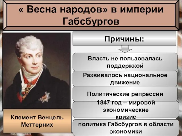 « Весна народов» в империи Габсбургов Клемент Венцель Меттерних Причины: Власть не