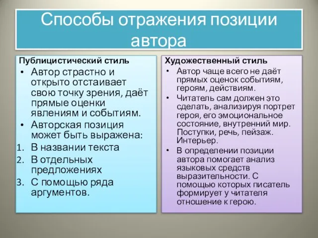 Способы отражения позиции автора Публицистический стиль Автор страстно и открыто отстаивает свою