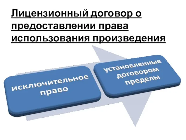 Лицензионный договор о предоставлении права использования произведения