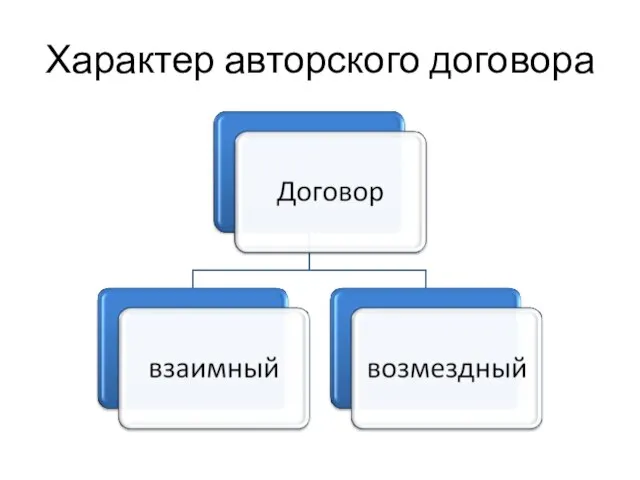 Характер авторского договора