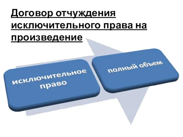 Договор отчуждения исключительного права на произведение