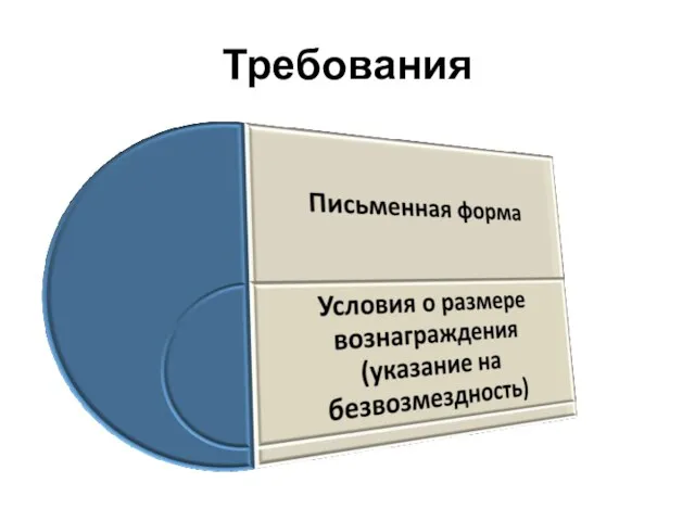 Требования