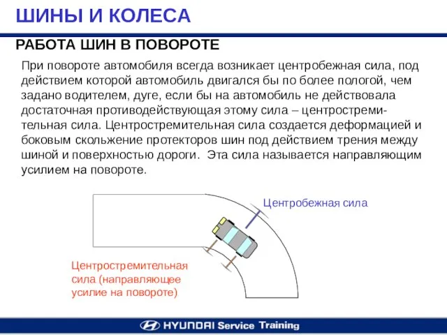 РАБОТА ШИН В ПОВОРОТЕ ШИНЫ И КОЛЕСА При повороте автомобиля всегда возникает