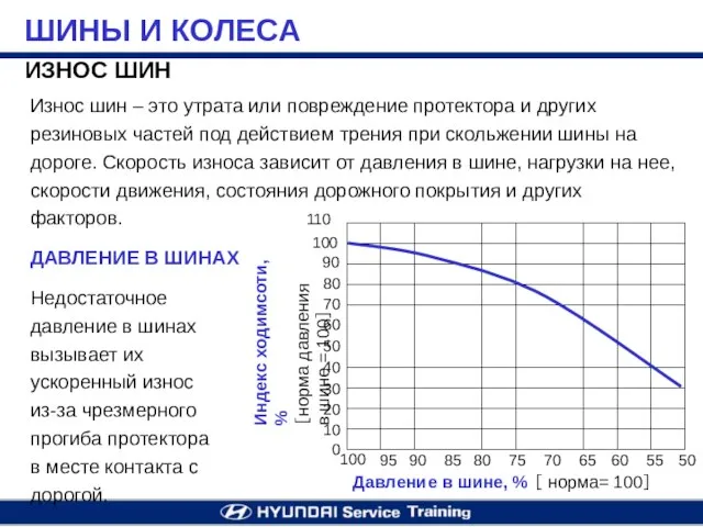 ИЗНОС ШИН Износ шин – это утрата или повреждение протектора и других