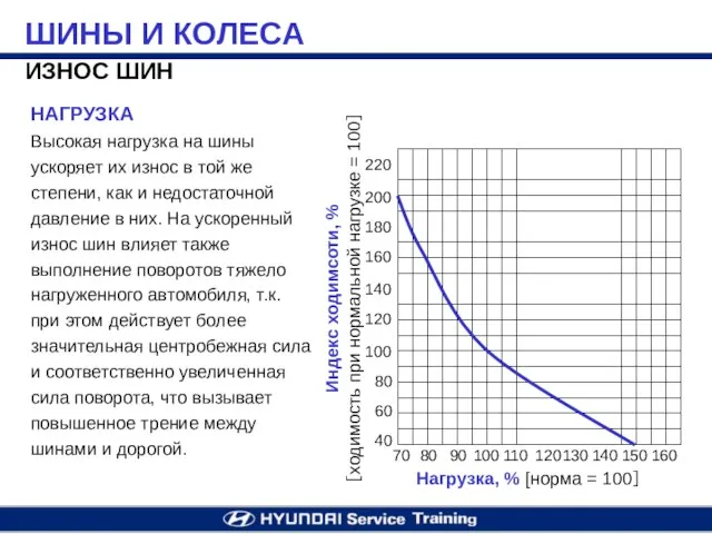 ИЗНОС ШИН НАГРУЗКА Высокая нагрузка на шины ускоряет их износ в той