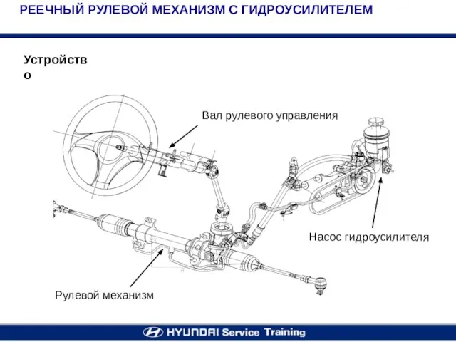 Вал рулевого управления Насос гидроусилителя Рулевой механизм РЕЕЧНЫЙ РУЛЕВОЙ МЕХАНИЗМ С ГИДРОУСИЛИТЕЛЕМ Устройство