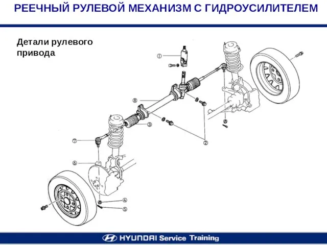 РЕЕЧНЫЙ РУЛЕВОЙ МЕХАНИЗМ С ГИДРОУСИЛИТЕЛЕМ Детали рулевого привода