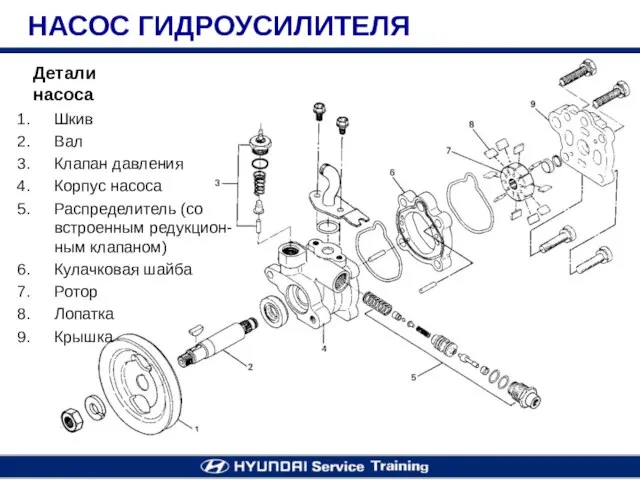 НАСОС ГИДРОУСИЛИТЕЛЯ Детали насоса Шкив Вал Клапан давления Корпус насоса Распределитель (со