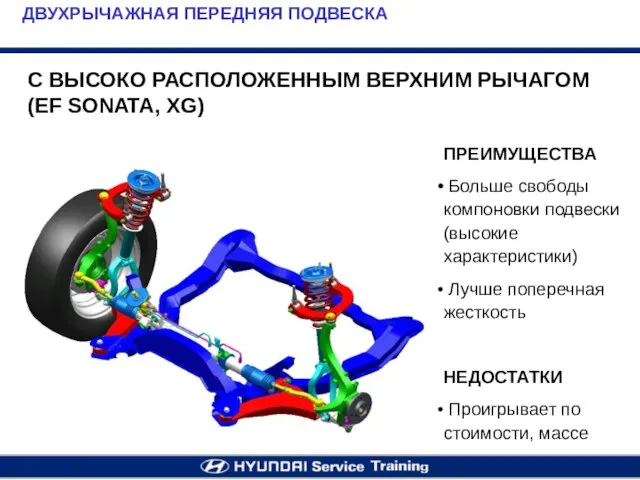 ДВУХРЫЧАЖНАЯ ПЕРЕДНЯЯ ПОДВЕСКА С ВЫСОКО РАСПОЛОЖЕННЫМ ВЕРХНИМ РЫЧАГОМ (EF SONATA, XG) ПРЕИМУЩЕСТВА