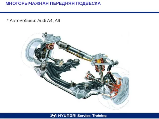 МНОГОРЫЧАЖНАЯ ПЕРЕДНЯЯ ПОДВЕСКА * Автомобили: Audi A4, A6