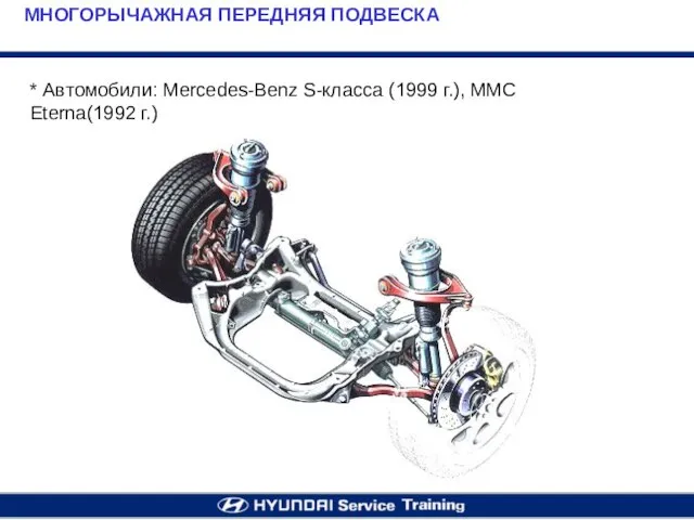 МНОГОРЫЧАЖНАЯ ПЕРЕДНЯЯ ПОДВЕСКА * Автомобили: Mercedes-Benz S-класса (1999 г.), MMC Eterna(1992 г.)