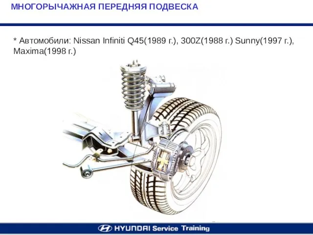 МНОГОРЫЧАЖНАЯ ПЕРЕДНЯЯ ПОДВЕСКА * Автомобили: Nissan Infiniti Q45(1989 г.), 300Z(1988 г.) Sunny(1997 г.), Maxima(1998 г.)