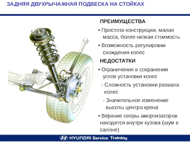 ЗАДНЯЯ ДВУХРЫЧАЖНАЯ ПОДВЕСКА НА СТОЙКАХ ПРЕИМУЩЕСТВА Простота конструкции, малая масса, более низкая