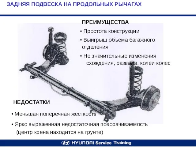 ЗАДНЯЯ ПОДВЕСКА НА ПРОДОЛЬНЫХ РЫЧАГАХ ПРЕИМУЩЕСТВА Простота конструкции Выигрыш объема багажного отделения