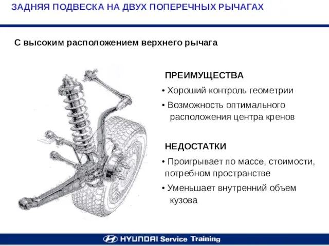 ЗАДНЯЯ ПОДВЕСКА НА ДВУХ ПОПЕРЕЧНЫХ РЫЧАГАХ С высоким расположением верхнего рычага ПРЕИМУЩЕСТВА