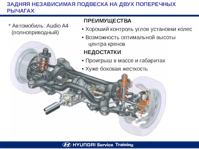 ЗАДНЯЯ НЕЗАВИСИМАЯ ПОДВЕСКА НА ДВУХ ПОПЕРЕЧНЫХ РЫЧАГАХ * Автомобиль: Audio A4 (полноприводный)