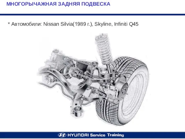 МНОГОРЫЧАЖНАЯ ЗАДНЯЯ ПОДВЕСКА * Автомобили: Nissan Silvia(1989 г.), Skyline, Infiniti Q45