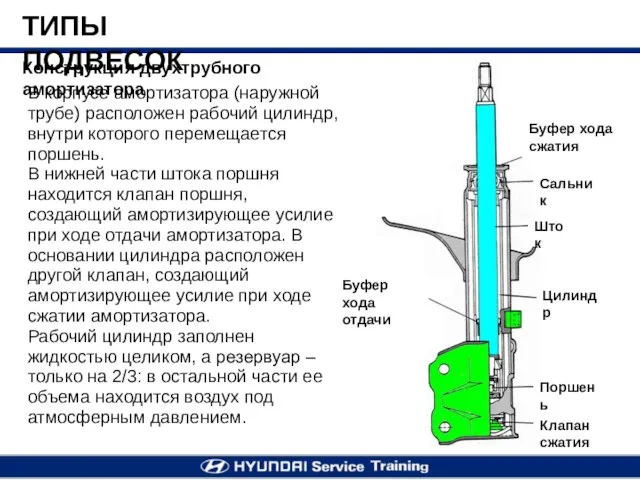 В корпусе амортизатора (наружной трубе) расположен рабочий цилиндр, внутри которого перемещается поршень.